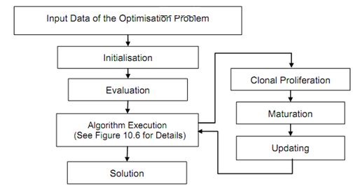 678_Encoding, Initialization and Cloning 1.png